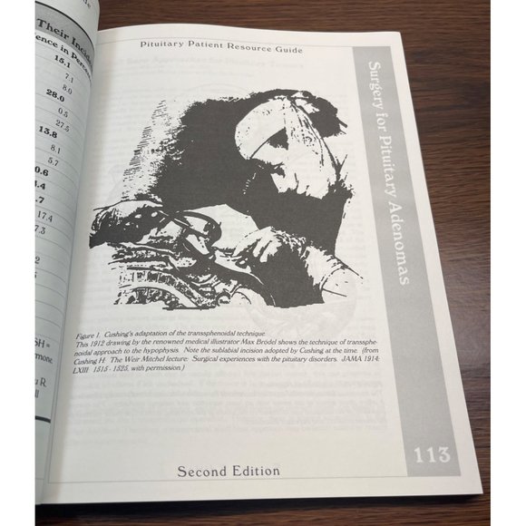 The Pituitary Patient Resource Guide 2nd Ed. Reference Guide Paperback - Picture 7 of 7